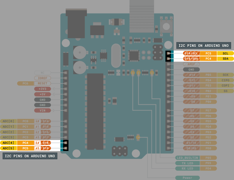 I2C piny - Arduino UNO