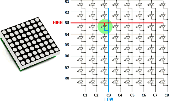 8x8 LED matice - princip