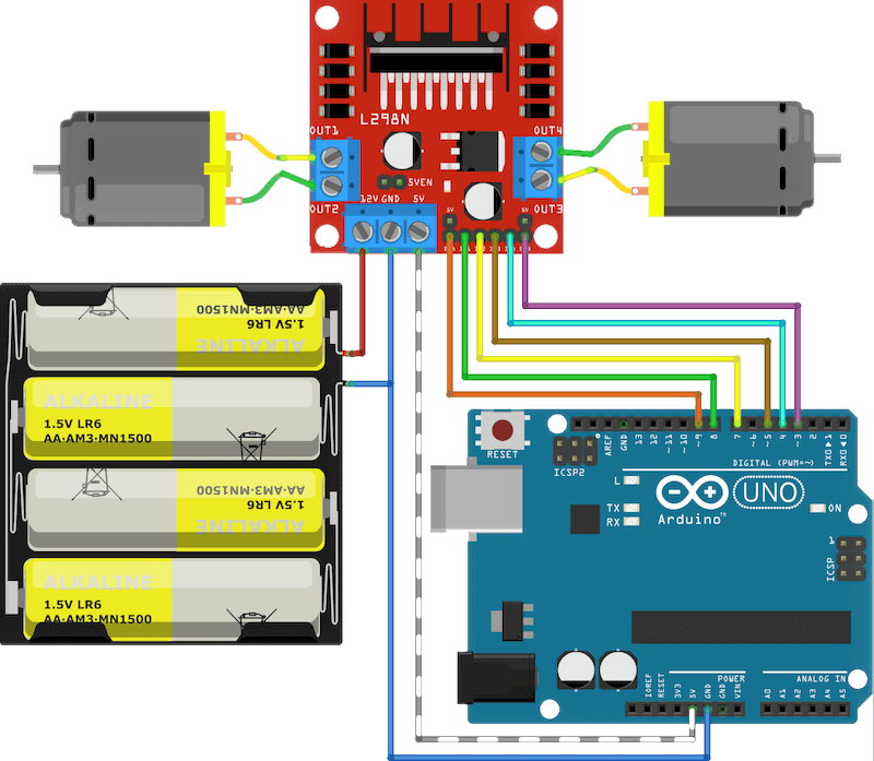 Blokove schema